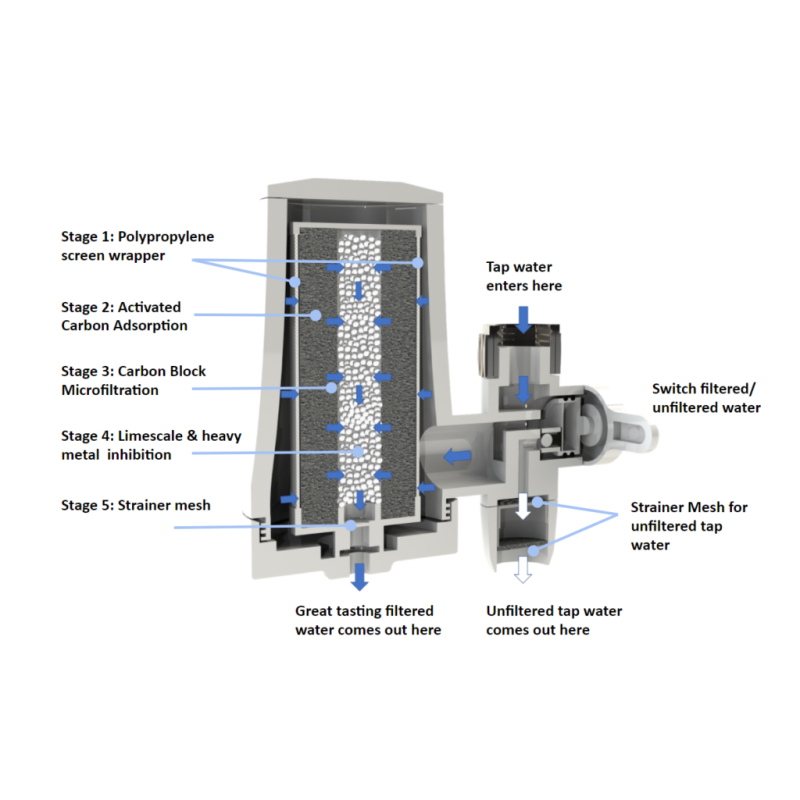 Eco Pro Tap Filter